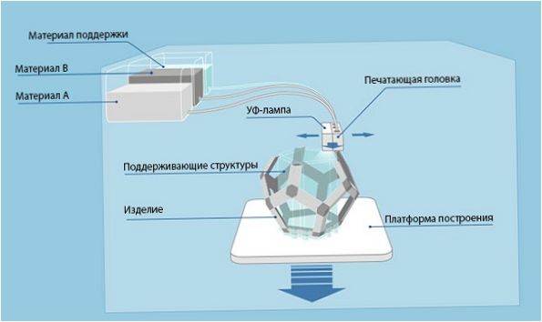 Druk procesowy w technologii PolyJet