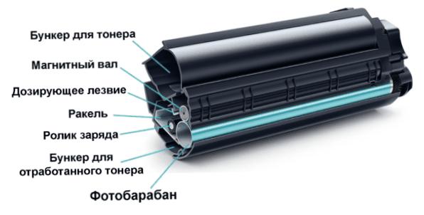 wkład do drukarki laserowej