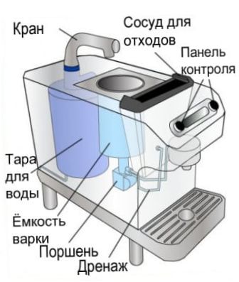 Schemat ideowy ekspresu do kawy