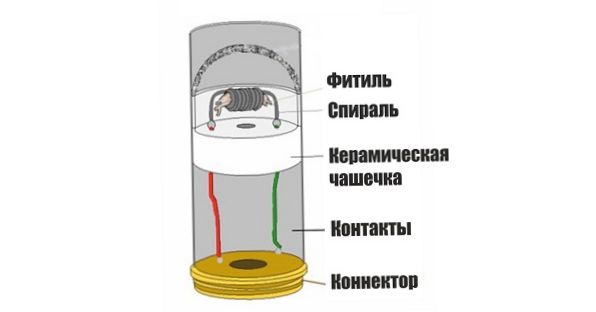 konstrukcja atomizera