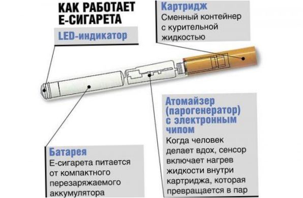 Projektowanie elektronicznych papierosów