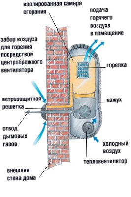 Kocioł naścienny