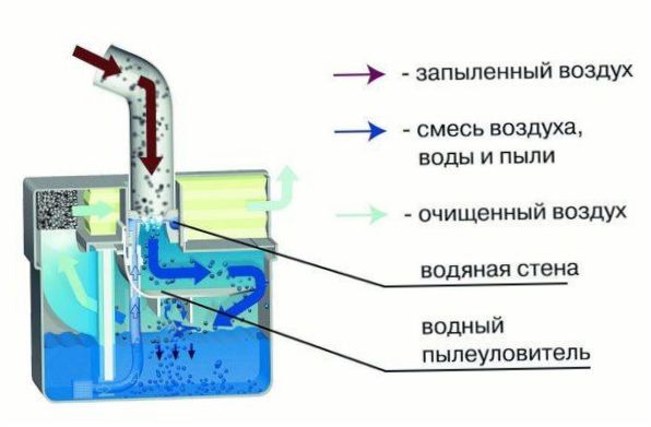 Schemat odkurzacza Aquafilter