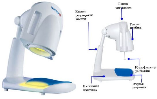 Zepter Bioptron PRO 1 Lampa