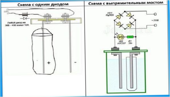 schematy tworzenia aktywatora wodnego