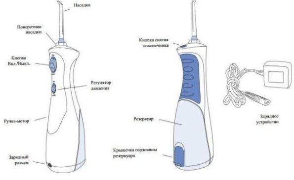 Konstrukcja irygatora