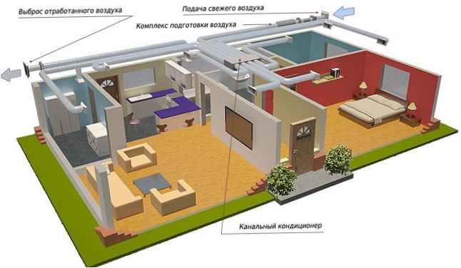 Klimatyzator kanałowy w mieszkaniu