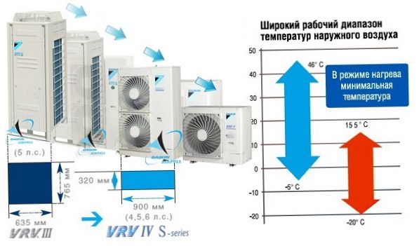 Klimatyzatory Daikin