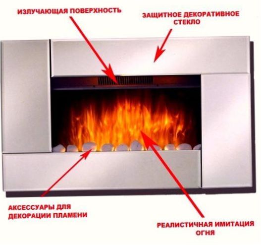 Projektowanie kominków elektrycznych