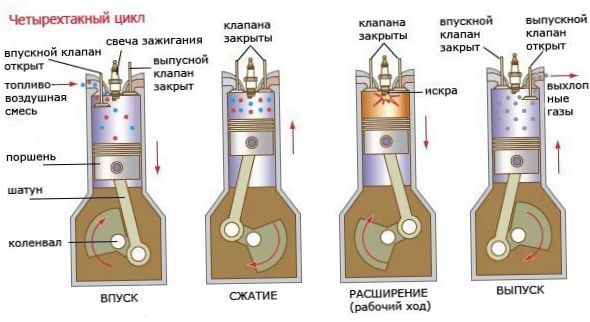 Cykl czterosuwowy