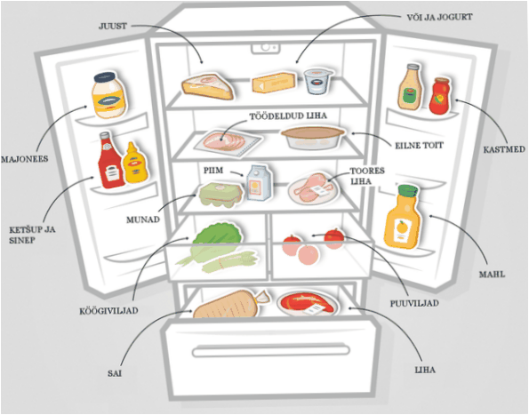 Które półki powinny być używane do jakich produktów spożywczych