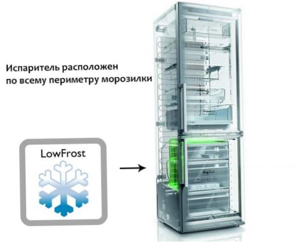 system low frost