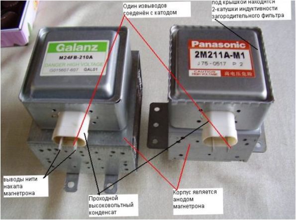 Schemat magnetronu