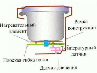 Zawartość multicookera