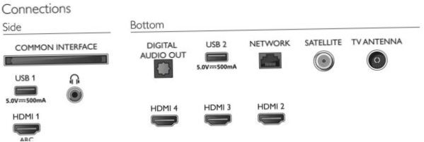 Philips 43PUS7406/60 HDR (2021), czarny