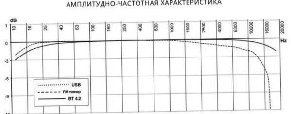 Prology CMX-160, podświetlenie czarne/czerwone