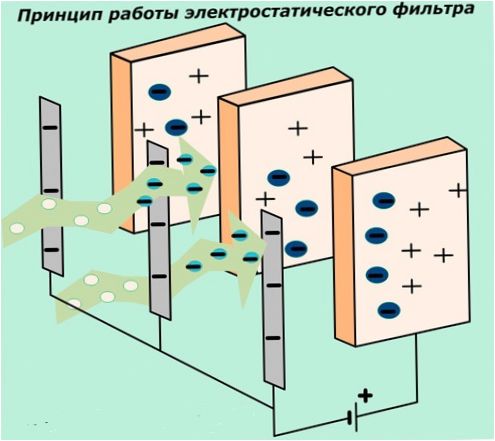 filtr elektrostatyczny