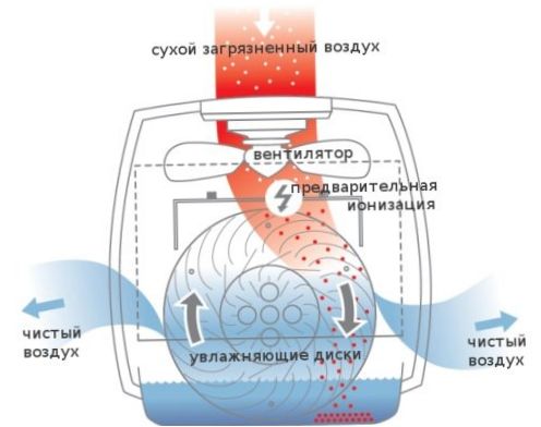 Technologia łaźni wodnej "łaźnia wodna"