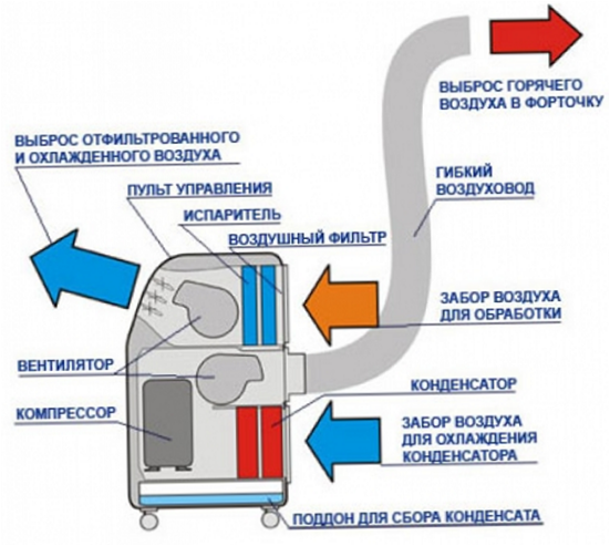 Generator pary