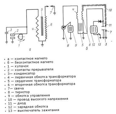 Magnetofon stykowy i bezstykowy