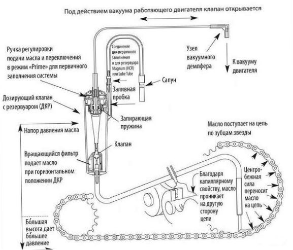 Automatyczny system olejenia