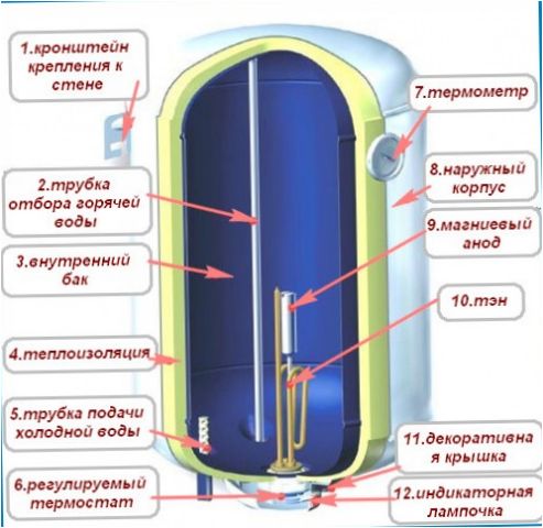 elektryczny podgrzewacz wody