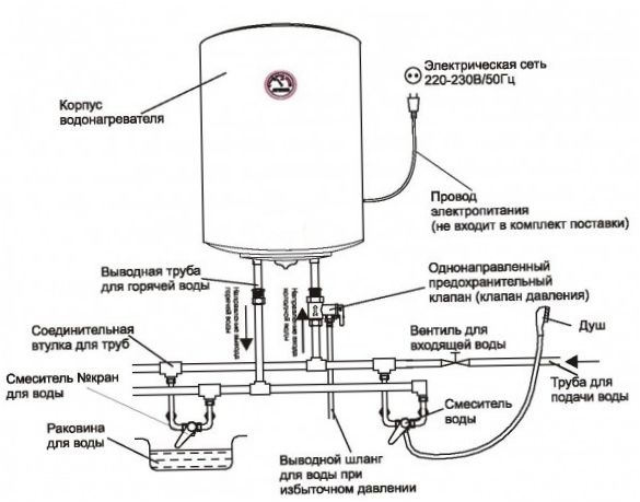 Schemat montażowy