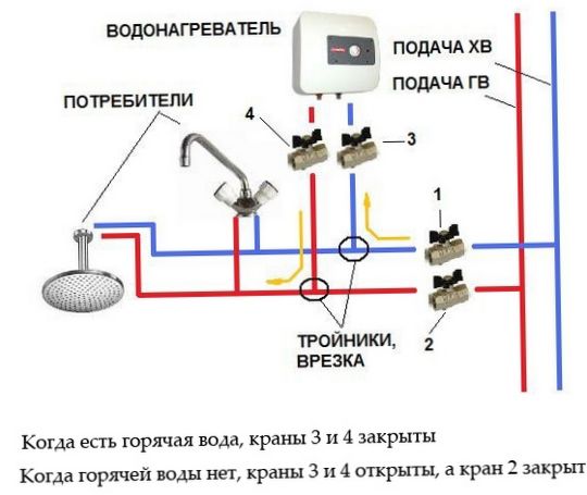 Schemat montażowy