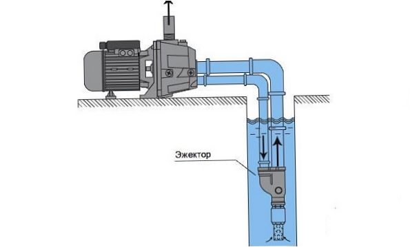 Przepompownia z eżektorem