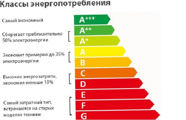 Efektywność energetyczna