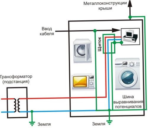 Uziemienie