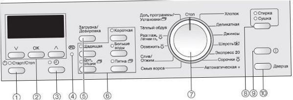 Panel Miele