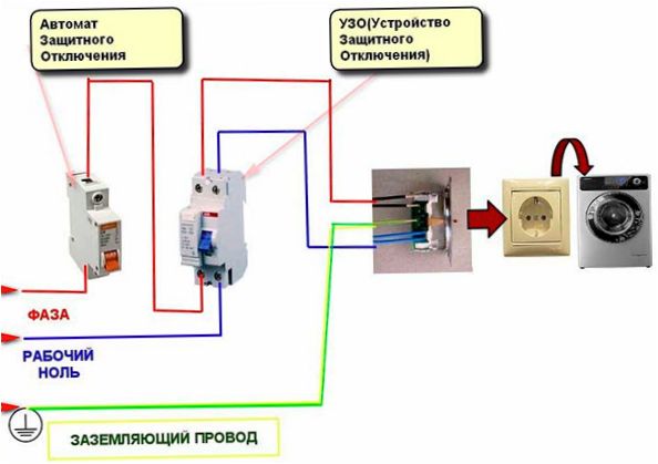 Sekwencyjny schemat połączeń dla Twojej pralki