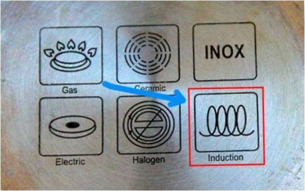 naczynia do gotowania indukcyjnego