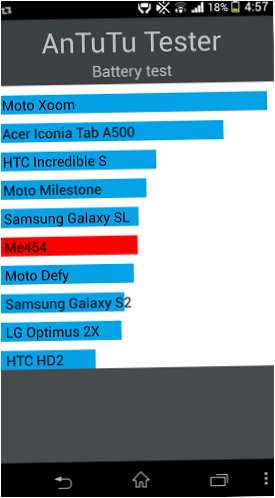 Test Antutu