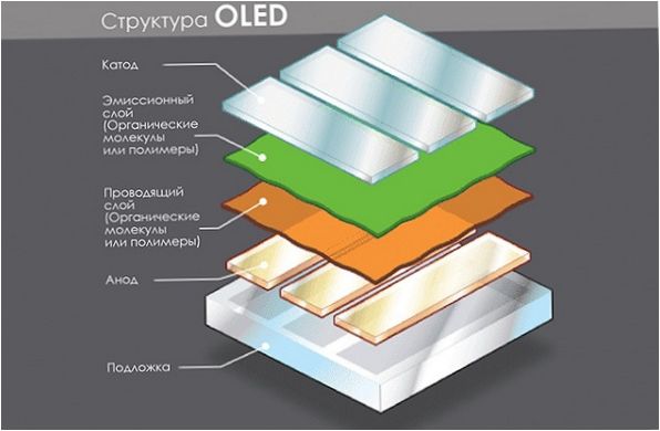 OLED 