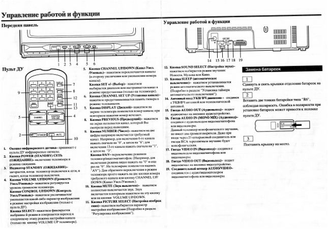 Instrukcje dla telewizora