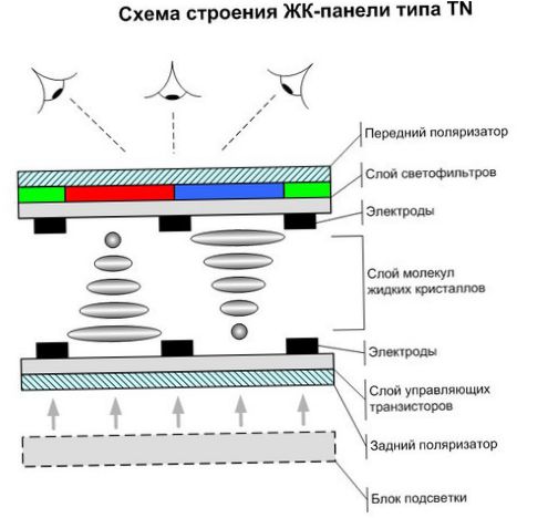 Technologia LCD