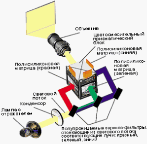 Urządzenie LCD