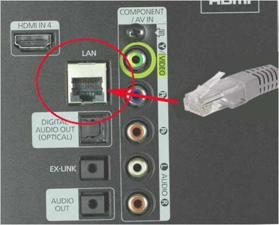 LAN-RJ-45