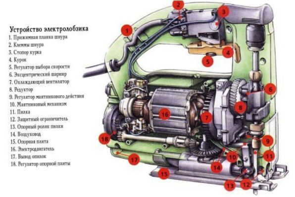 mechanizm wyrzynarki